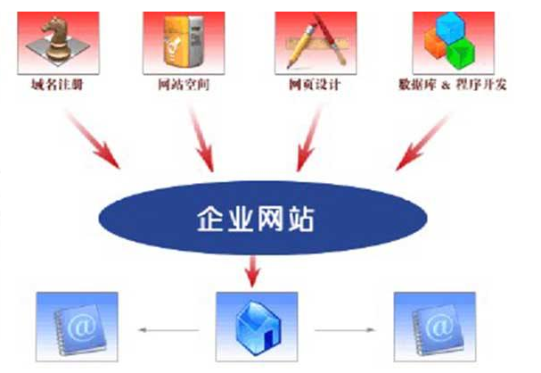 企业进行kb体育(中国)有限公司官网需掌握哪些技巧