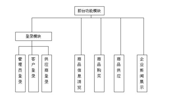 深圳kb体育(中国)有限公司官网如何做好前期规划