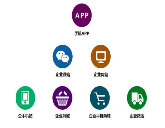 从消费者和商家角度看商城网站存在的意义