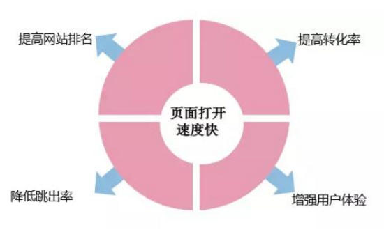 如何建设一个网站 只需这几步