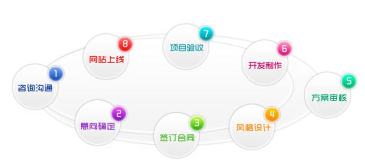 kb体育(中国)有限公司官网之后如何推广 这些建议值得参考