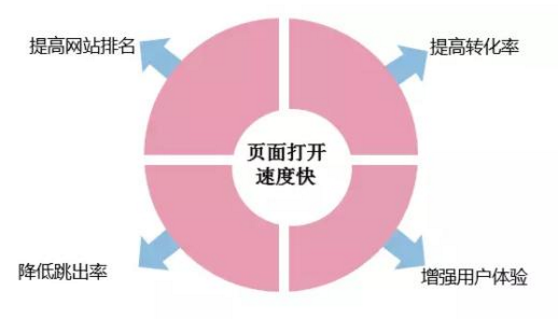 如何做好kb体育(中国)有限公司官网 四个利器要知晓