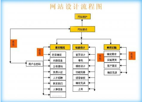 kb体育(中国)有限公司官网流程图