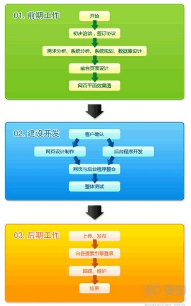 kb体育(中国)有限公司官网流程图