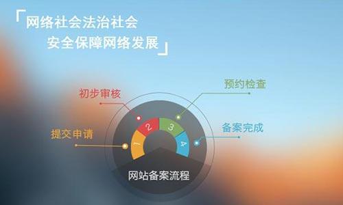 易百讯建站：企业域名备案简要流程