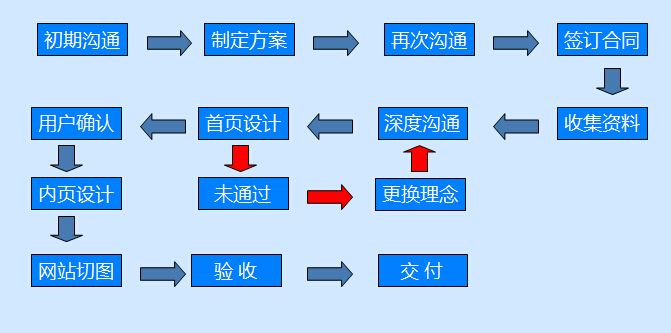 定制kb体育(中国)有限公司官网有什么好处