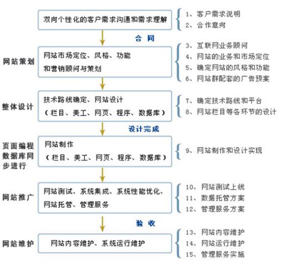 kb体育(中国)有限公司官网准备工作流程图