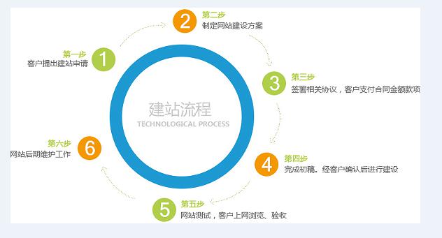 kb体育(中国)有限公司官网流程步骤图